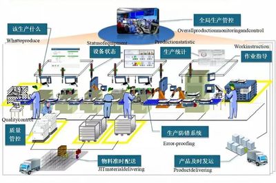 【石化企業(yè)數(shù)字化工廠】三維激光掃描技術助力石化企業(yè)建設數(shù)字工廠