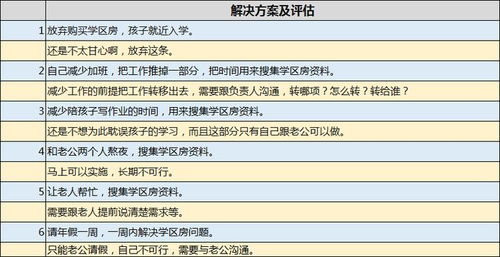 學(xué)區(qū)房 買(mǎi)還是不買(mǎi) 怎么買(mǎi) 丨思維