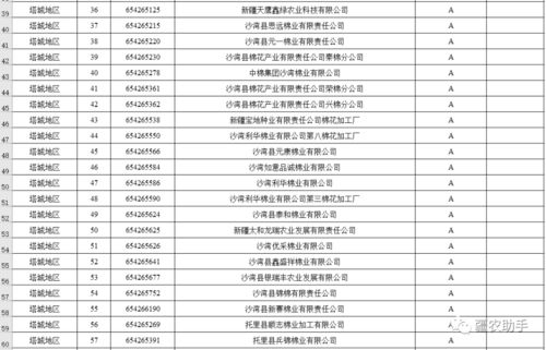 棉花加工廠誠信經(jīng)營評(píng)價(jià)等級(jí)評(píng)定結(jié)果公示